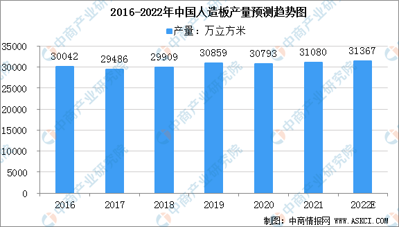 开元体育·(中国)官方网站2022年中国林业产业链上中下游市场预测分析（附产业链